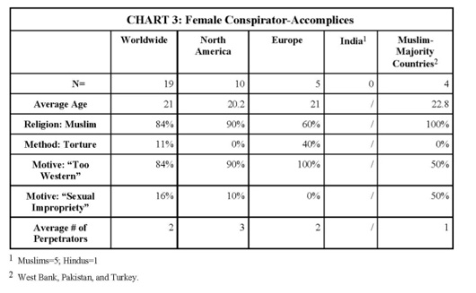 When Women Commit Honor Killings7